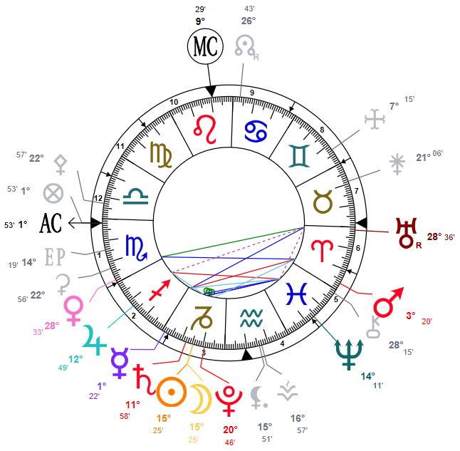 Thème de la nouvelle lune du 6 janvier 2019