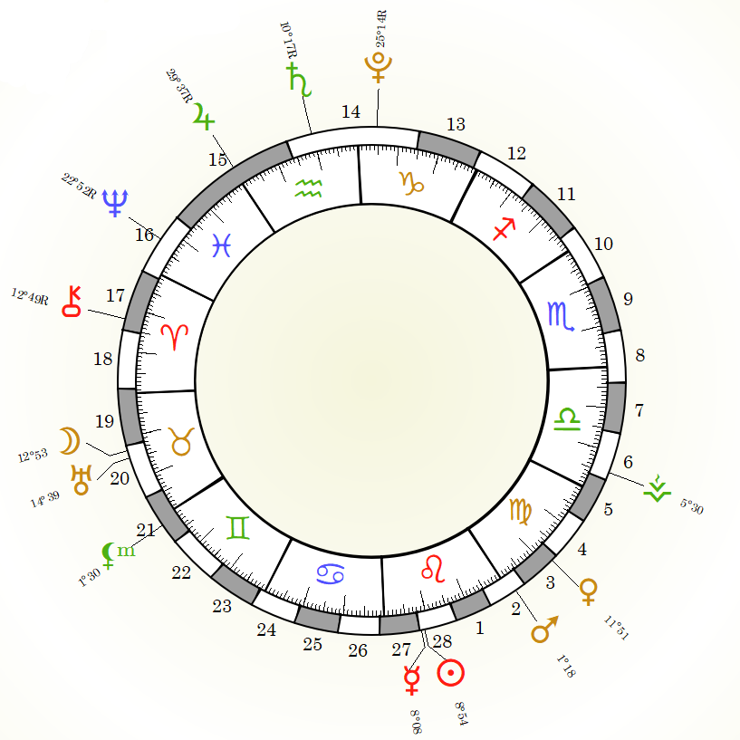 Calendrier lunaire aout 201 cpie