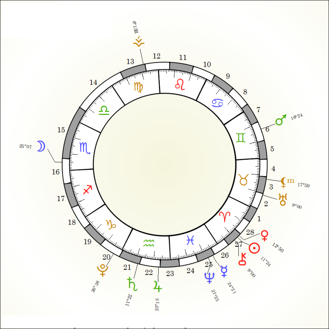 Calendrier lunaire avril 2022