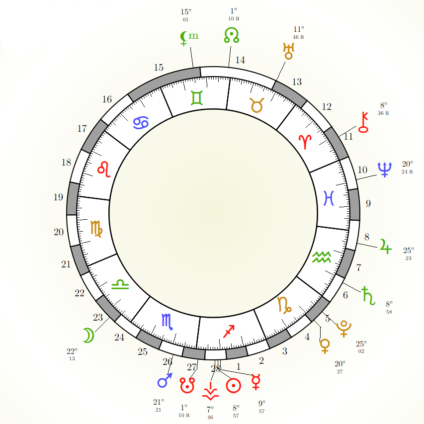 Calendrier lunaire dec 21