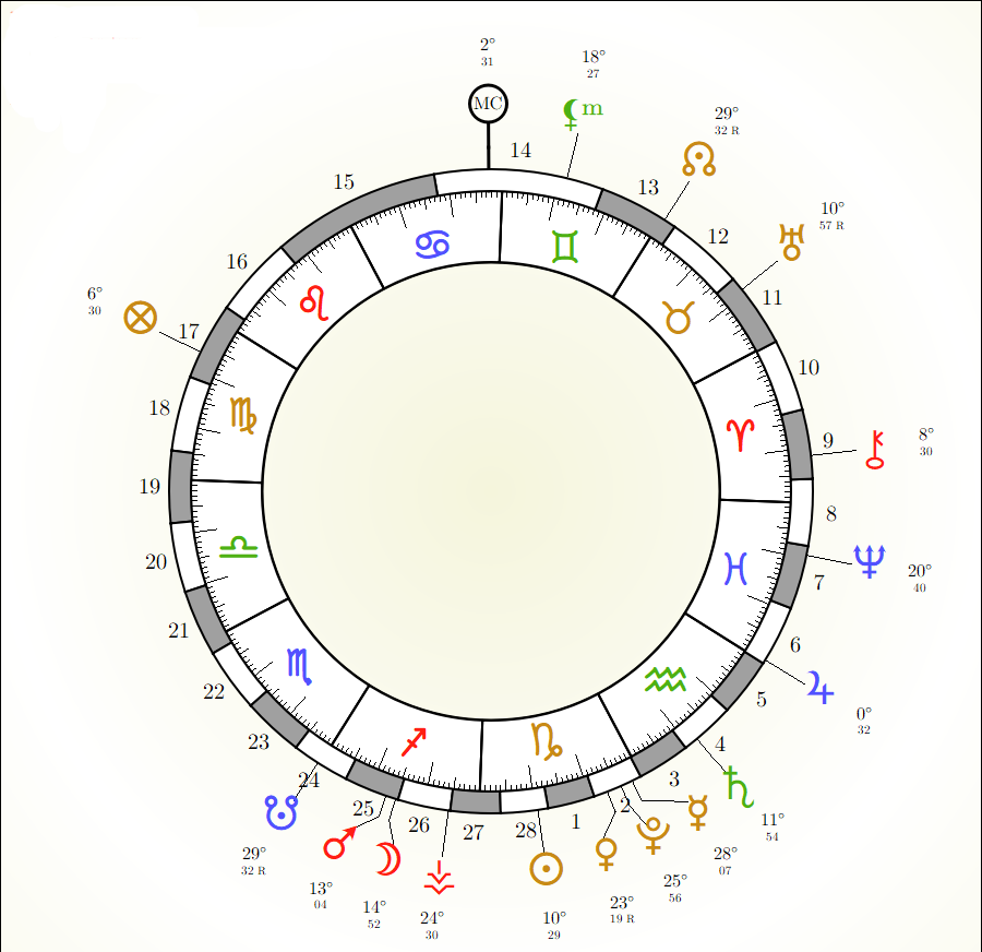 Calendrier lunaire janvier 2022