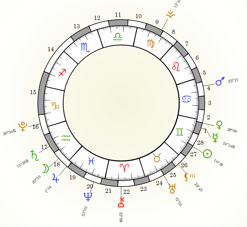 Calendrier lunaire juin 2021
