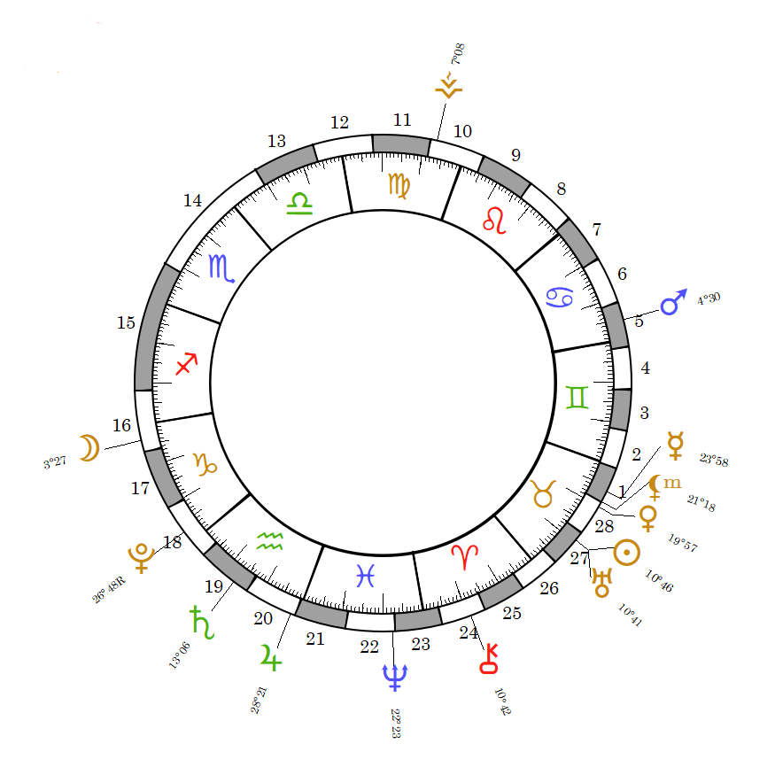 Calendrier lunaire mai 2021