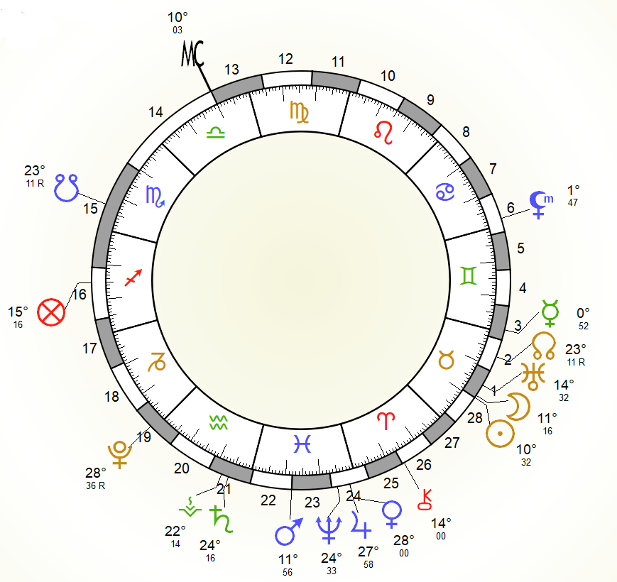 Calendrier lunaire mai 22