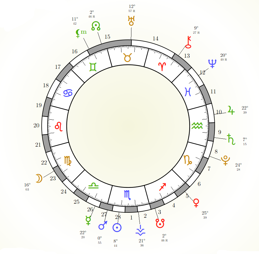 Calendrier lunaire nov 212