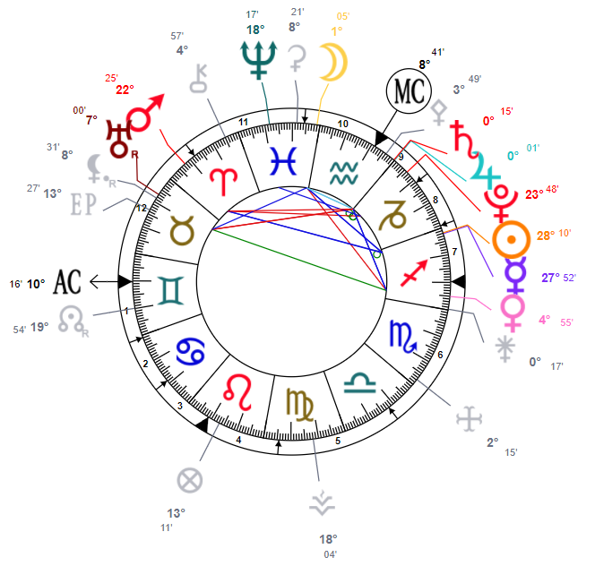 Saturne et jupiter en verseau theme