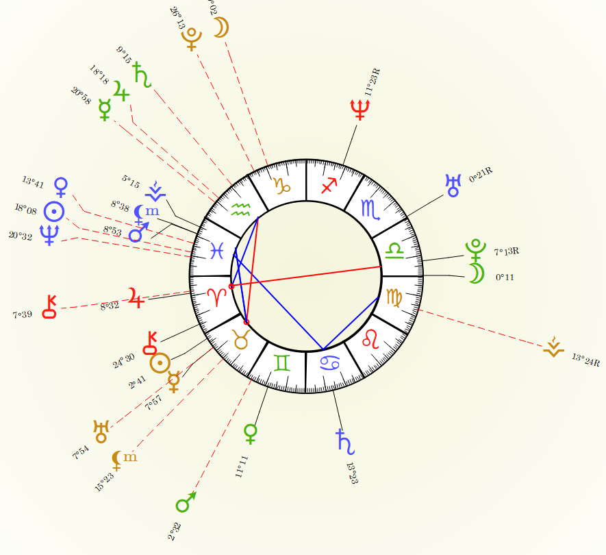 Transits 1